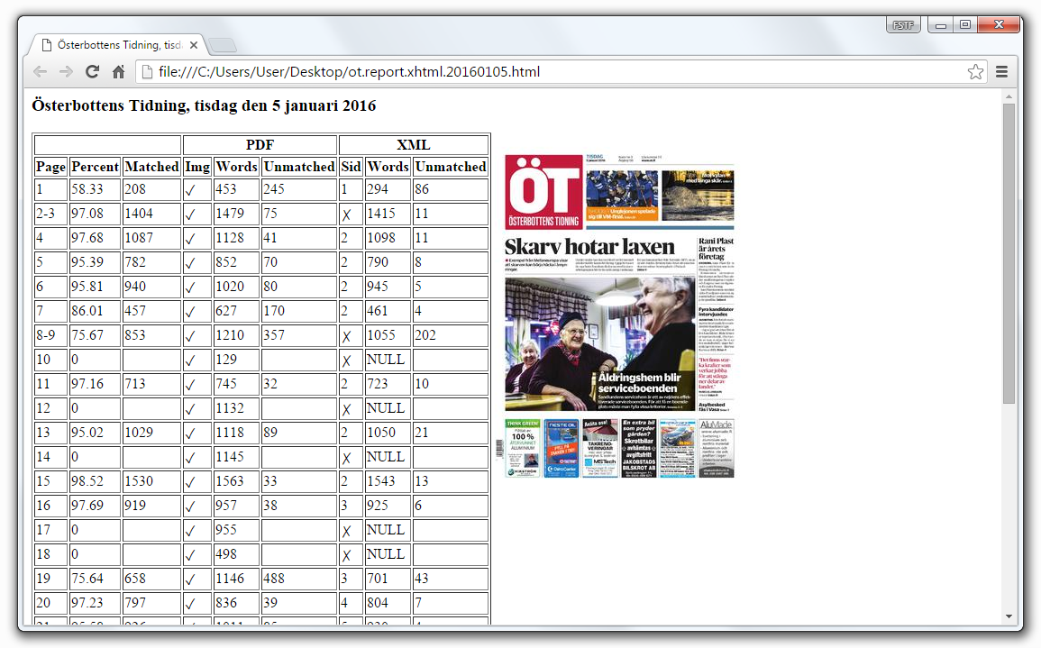 Pratsam Producer - XML vs PDF laaturaportti